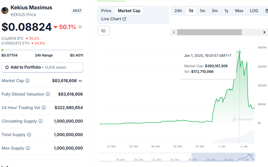 Elon Musk Ganti Nama Jadi Kekius Maximus, Tokennya Naik 1,200% Lalu Drop 80%Whale Borong Kekius, Potensi Risiko MengintaiElon Musk Kembali ke Nama As image 1