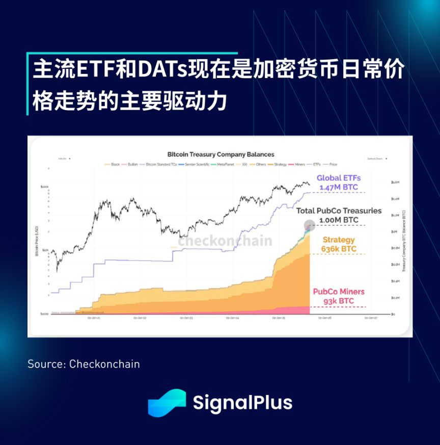 SignalPlus 宏观分析特别版：上涨十月 image 12