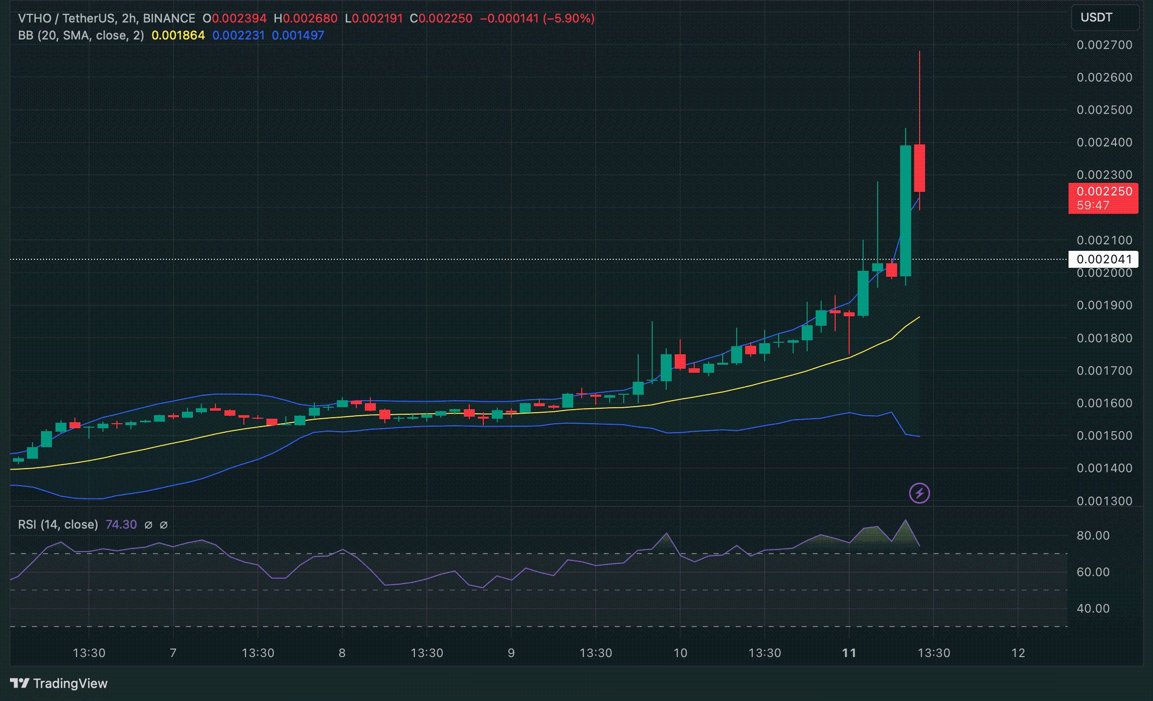 Werden VeChain und VeThor ihre Rallye fortsetzen? Technische und soziale Einblicke image 3