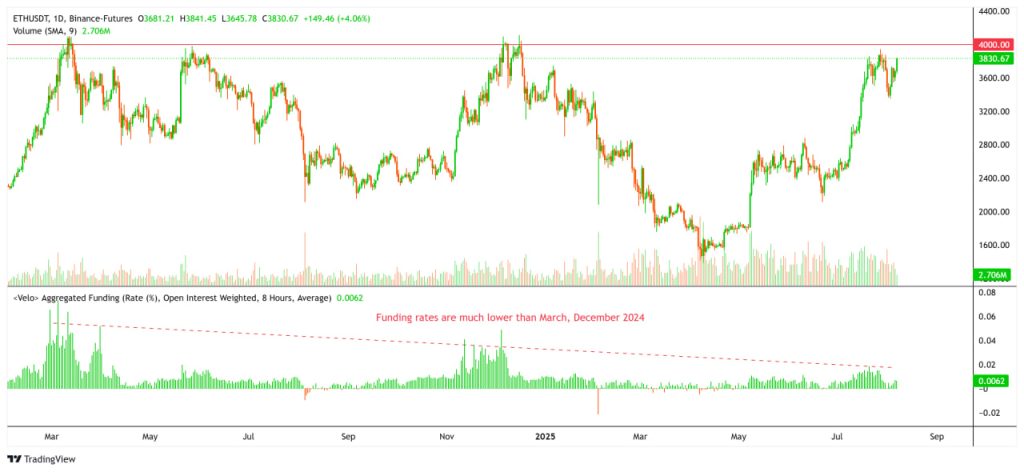 Ethereum vượt mặt Solana về dòng tiền đổ vào: Hướng tới mục tiêu giá $4,000 image 4