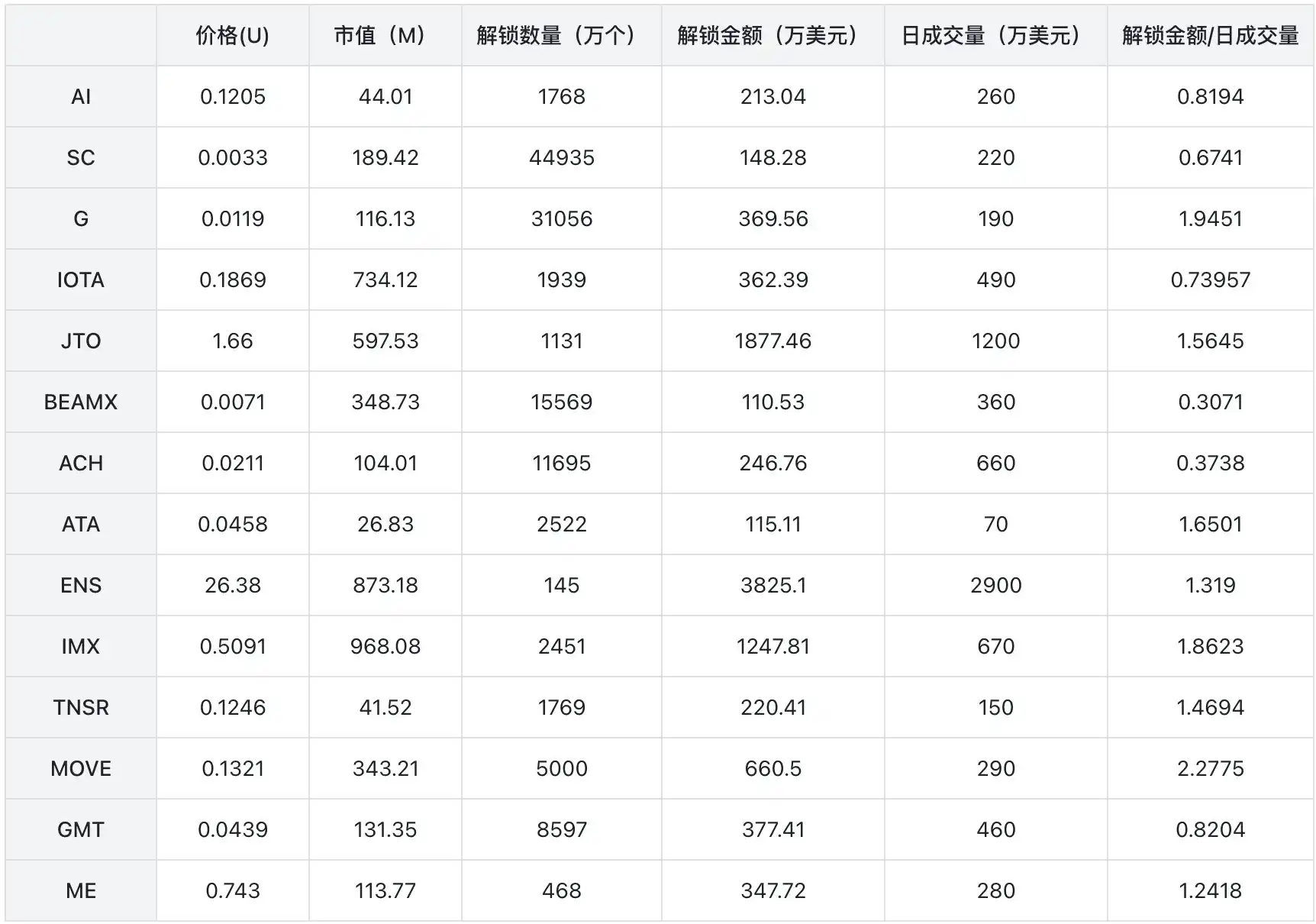 牛市按下暫停鍵：機構買進難擋大盤調整，短期或持續震盪 image 11