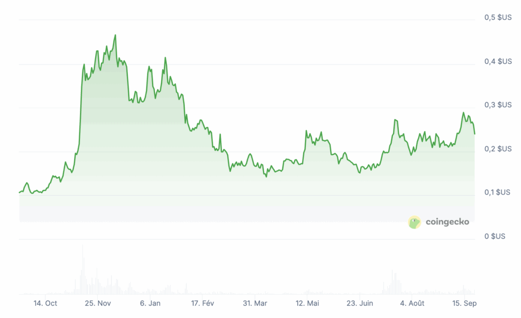 Claude prédit le prix de XRP, Dogecoin et Bitcoin Hyper pour 2026 image 7