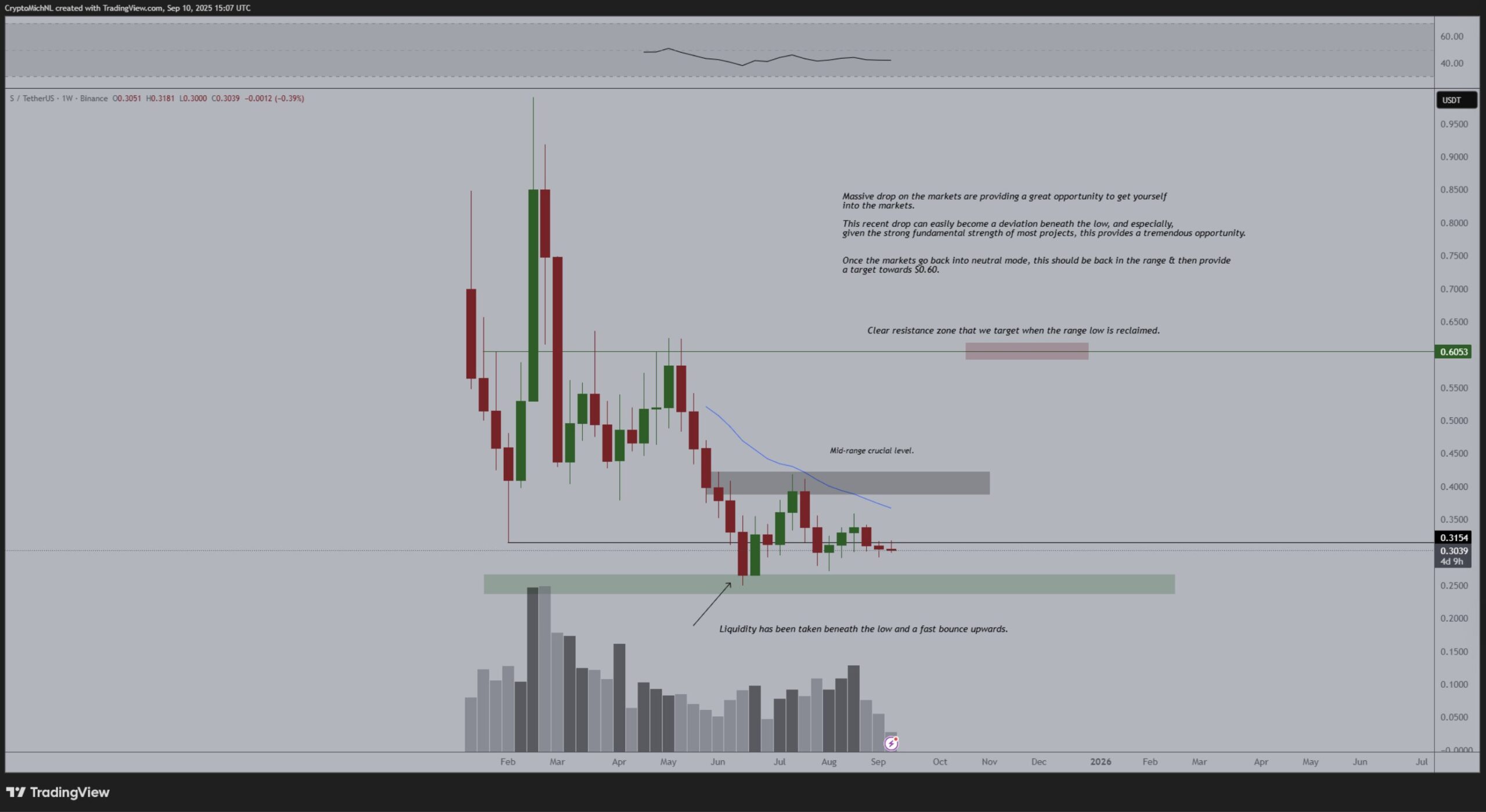 El Aumento de AVAX y ADA Lidera el Mercado de Altcoins image 0