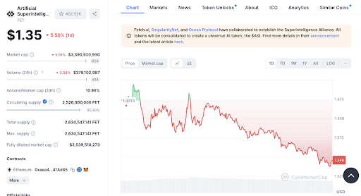 Altcoin-Preisbeobachtung: FET, NEAR, ICP, RNDR Ausblick für Oktober 2024 image 1