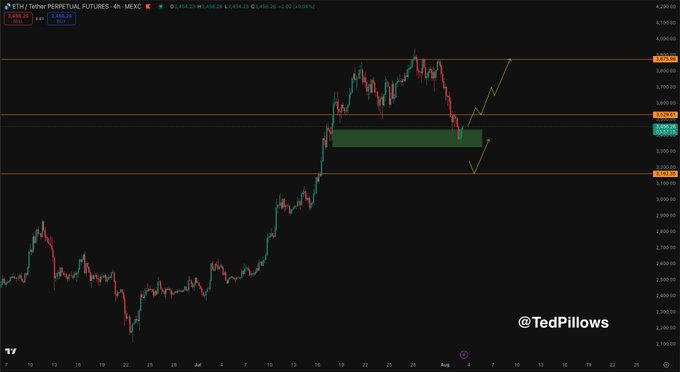 Ethereum Holds Support—Is a Major Rebound on the Horizon? image 1