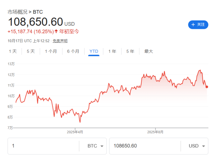 2つの主要な指標が警告、bitcoin「不安が広がる」 image 0