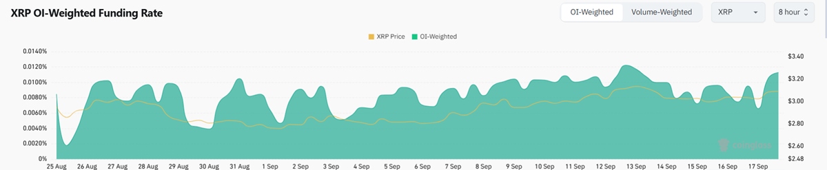 ¿Podría ser 4,50 dólares el próximo objetivo de precio para XRP? Esto es lo que sabemos image 1