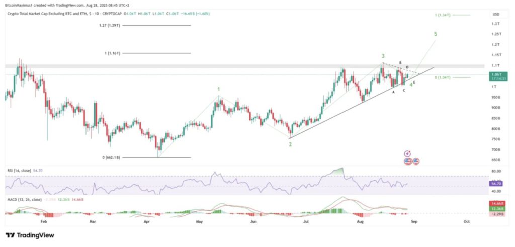 3 Crypto dengan Sinyal Teknikal Kuat di September 2025 Berdasarkan Data Terkini image 0