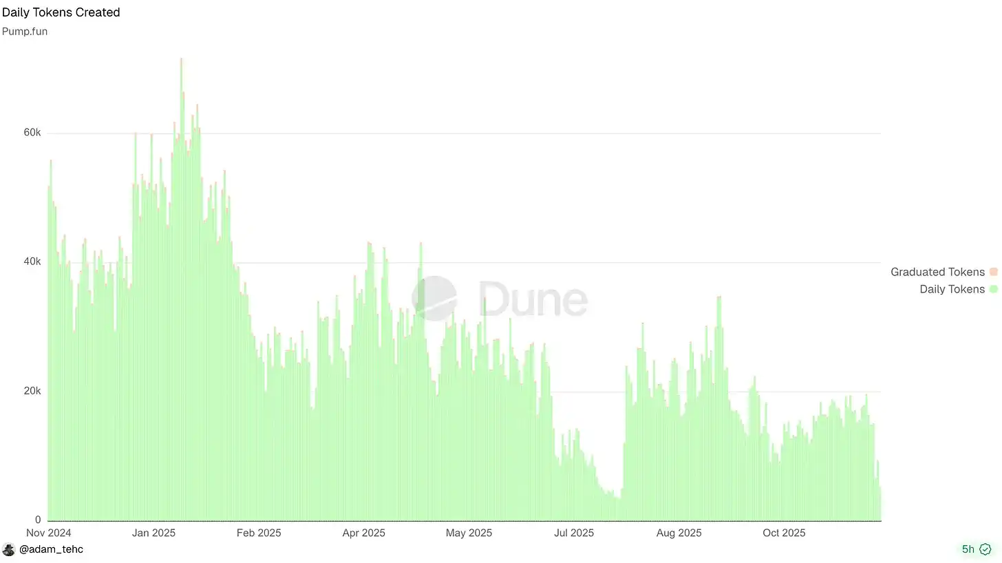 Tiền điện tử đầu cơ đã chết; tiền điện tử cổ phiếu đang trên đà tăng giá. image 0