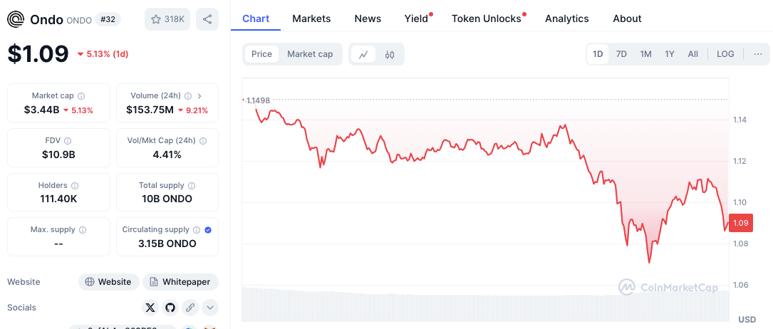 Leitfaden für Investoren: Top 5 RWA-Altcoins und Kursziele für 2025 image 3