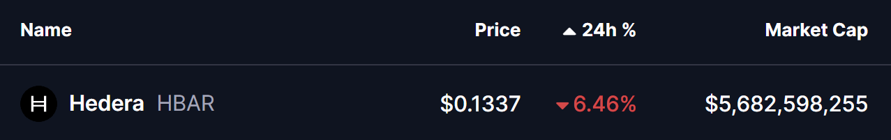 Hedera (HBAR) Testing Key Support — Could This Pattern Trigger an Rebound? image 0