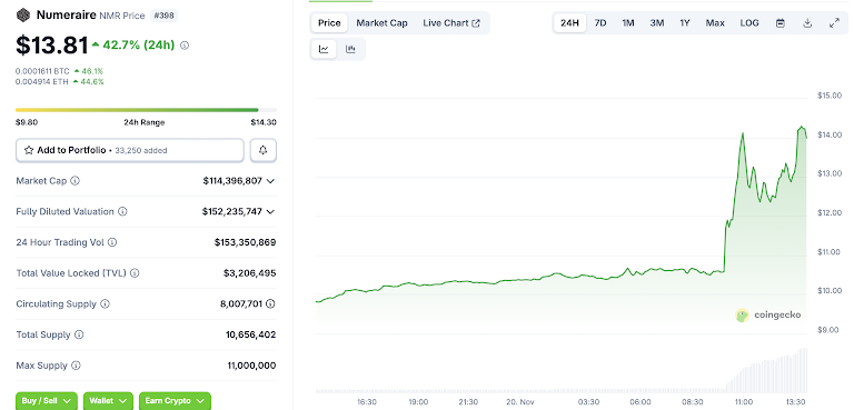 本週加密貨幣簡報：沒有崩盤，只有引力－比特幣價格波動，機構投資人轉向SOL和XRP image 8
