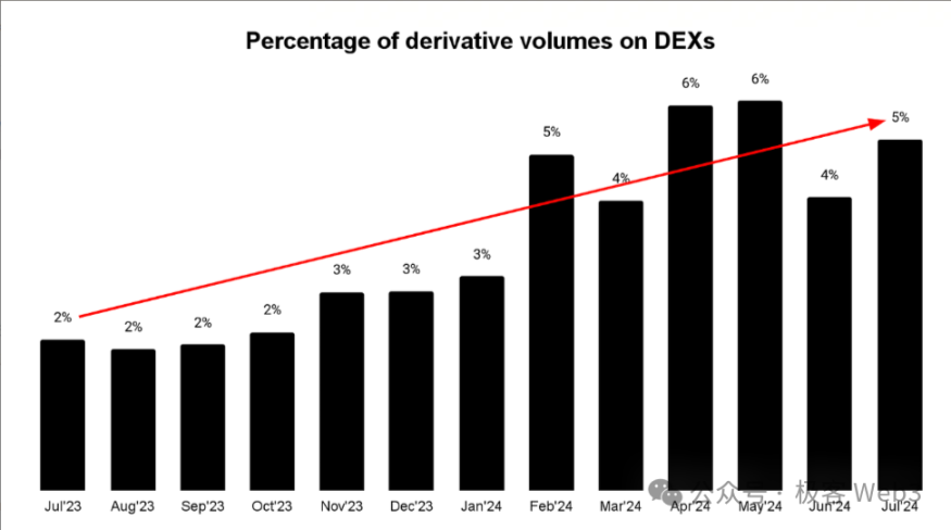 永续合约 DEX 知识科普：从应用模式、生态概览到前景展望 image 2