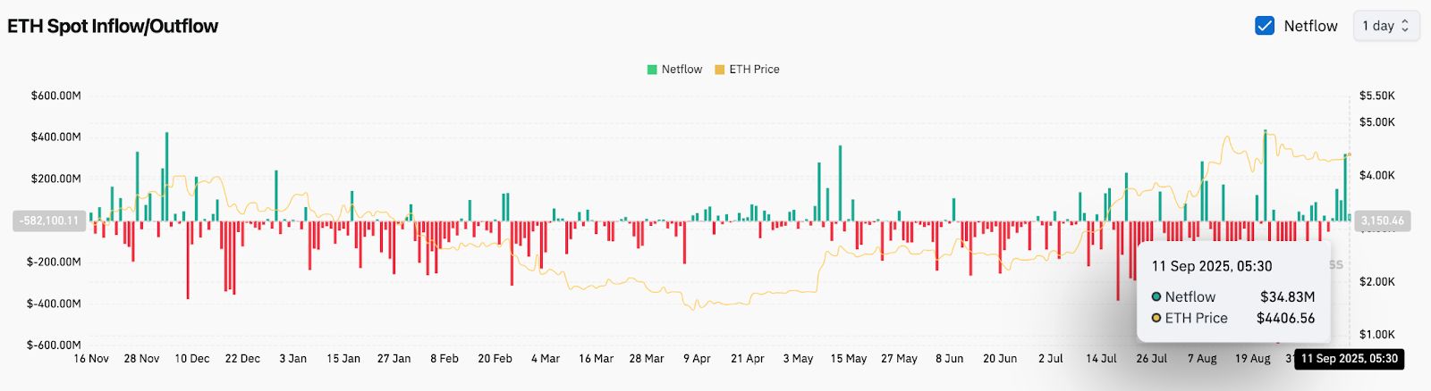 Ethereum (ETH) Kurs Vorhersage für September 12