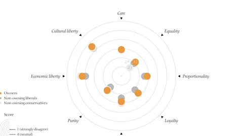 4Alpha Research: An in-depth analysis of the demographics, politics, and ethics of U.S. Bitcoin holders