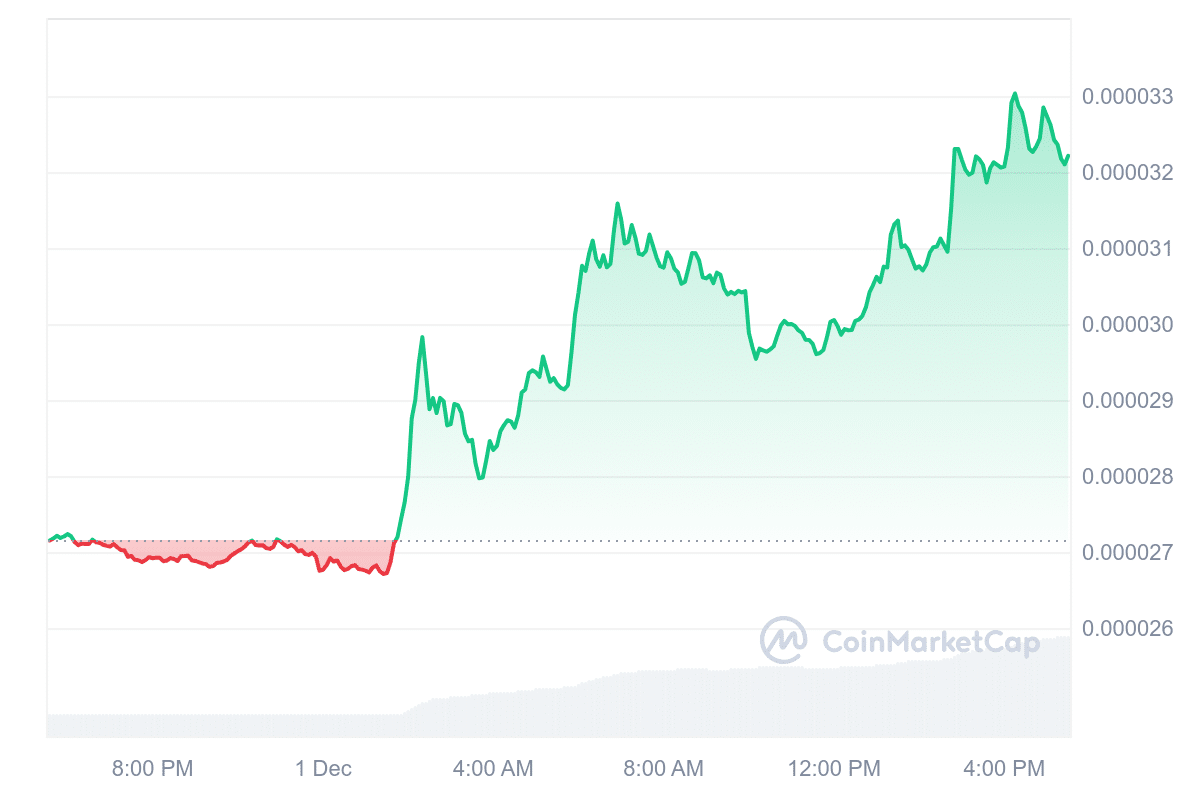 Best Cryptocurrencies to Invest in Right Now December 1 – Polkadot, Stellar, Chainlink image 5
