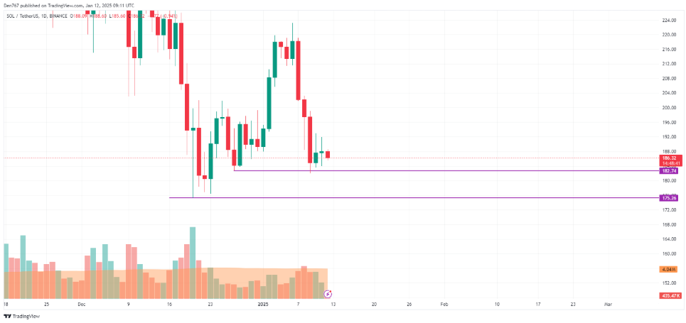 Tin vắn Crypto 12/01: Bitcoin khó có thể chạm mục tiêu $150.000 trong chu kỳ hiện tại cùng tin tức Shiba Inu, SOL, Decentraland, ADA, SUI, Polymarket image 2