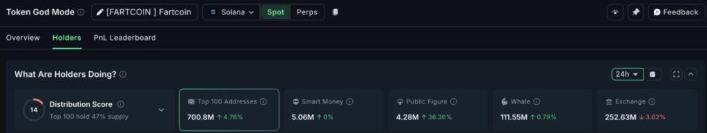 Pasar Merosot, Ini 3 Token yang Diborong Whale Crypto di Awal Desember 2025 image 0