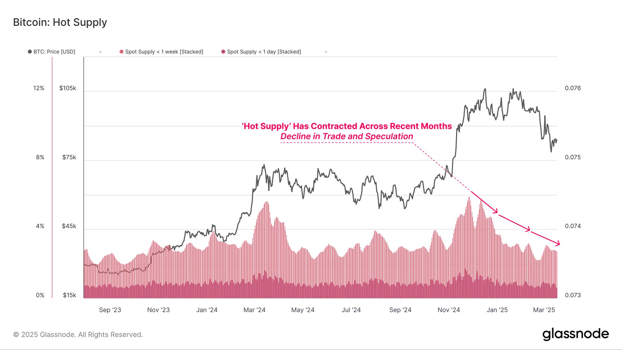 Liquidity Crush image 1