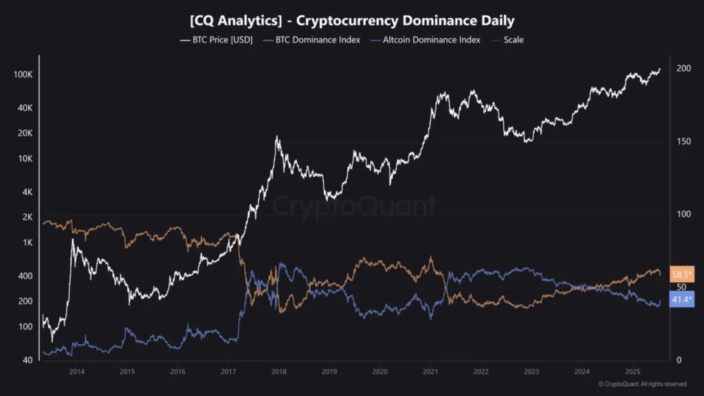 6 Indikator Utama Ini Tunjukkan Pergeseran Besar di Pasar Crypto: Altcoin Season Tiba? image 2