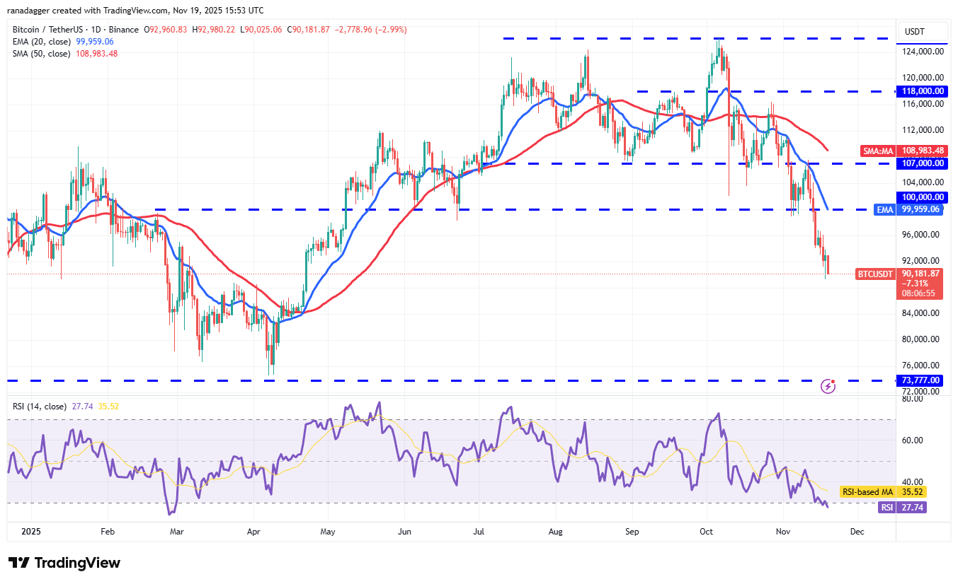 Прогнозы цен 11/19: BTC, ETH, XRP, BNB, SOL, DOGE, ADA, HYPE, BCH, ZEC image 1