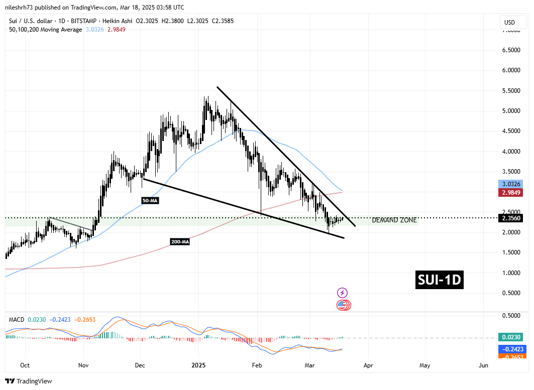 SUI Gains Momentum as Canary Capital Pushes for ETF — Breakout Ahead? image 0