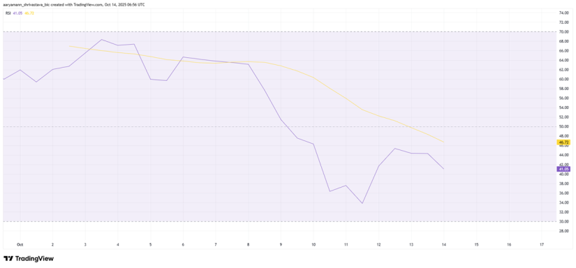 Aster Retrocede Mientras la Demanda del Mercado se Debilita y se Acerca al Umbral de $1 image 1