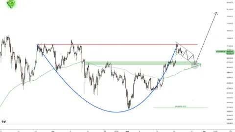 Bitcoin is headed for $90,000 according to this technical pattern