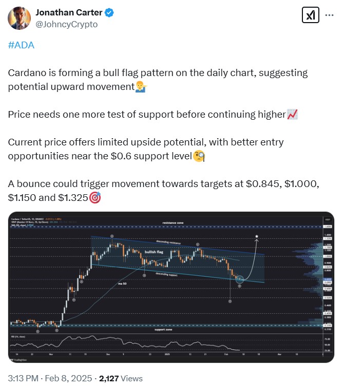 Cardano-Indikatoren signalisieren Rebound – ADA Bullrun kann kommen