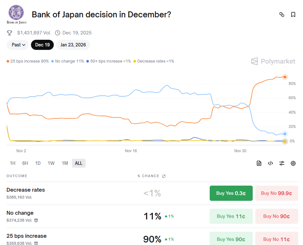 Yen Carry Trade Collision: Bank of Japan’s Rate Shock Aims at Bitcoin | US Crypto News image 0