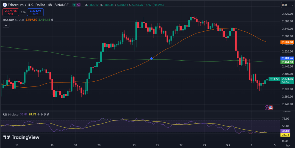 Will October Bring a Turnaround for Ethereum Price? image 1