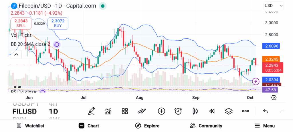 Inside Grayscale’s Portfolio: 3 Altcoins That Could Become the Next Breakout Stars image 5