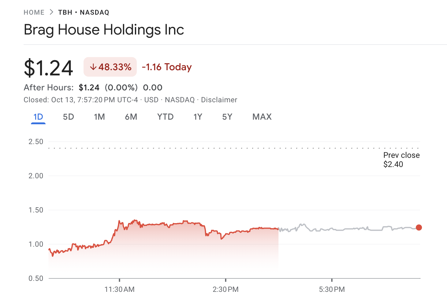 Dogecoinのコーポレート部門、Brag Houseと合併し2026年のNasdaq上場へ image 0