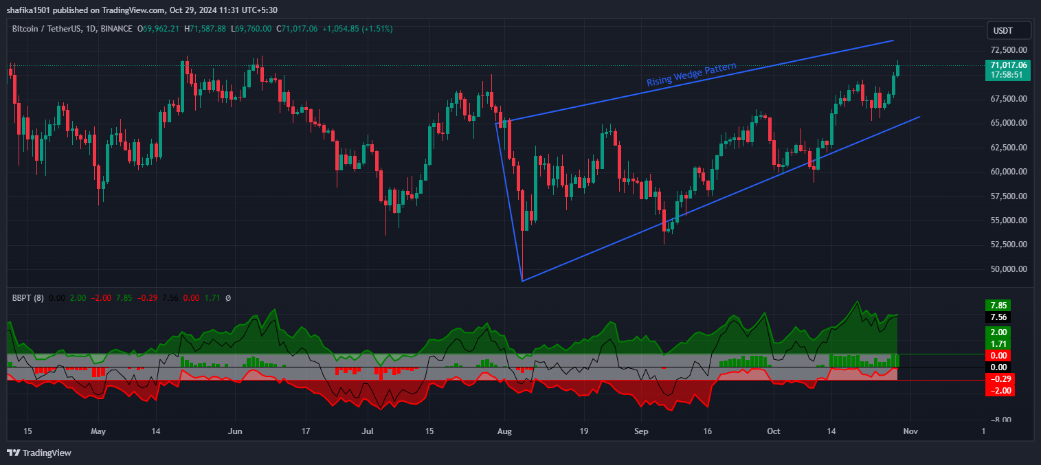 Bitcoin Breaks Multiple Resistance as Price Rallies Past $70K image 1