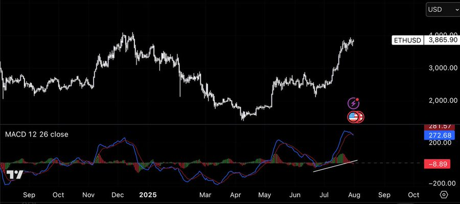 Ethereum Holds Above $3,300 Support Amid Bullish Signals and $2.4B Whale Accumulation Potential image 1