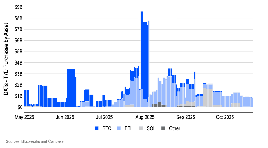 معنويات المستثمرين تستقر وسط تدفقات ETF ضعيفة وعمليات إغلاق مراكز DAT | أخبار العملات المشفرة الأمريكية