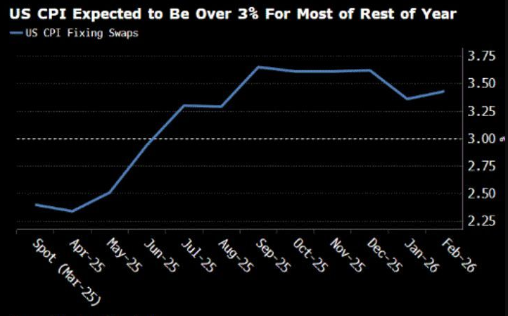 4 US Economic Indicators With Crypto Implications This Week image 1