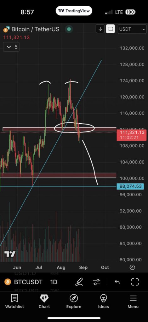 Trader dự báo Bitcoin có thể lên $117.000 khi giá BTC lấy lại đường xu hướng quan trọng image 2