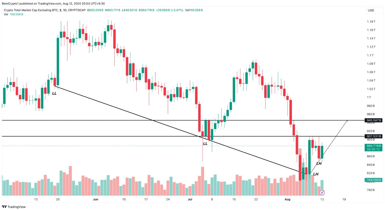 Mùa altcoin có thể đang ở gần hơn bạn nghĩ image 2
