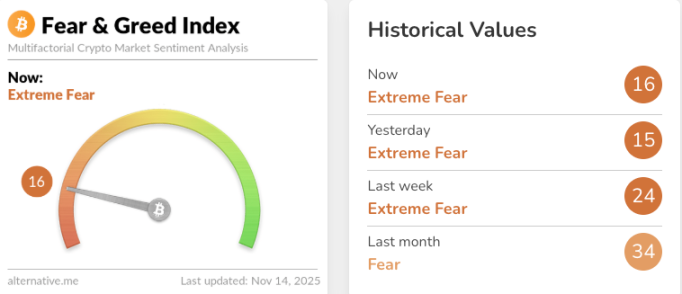 Mahihirapang mapanatili ang $100,000 na antas, bitcoin ang nanguna sa pagbagsak, at ang panganib na bagyo ay lubusang tumindi image 0