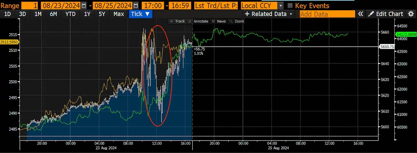 Arthur Hayes: With the Fed cutting interest rates and the yen strengthening, is Bitcoin to the Moon? image 1