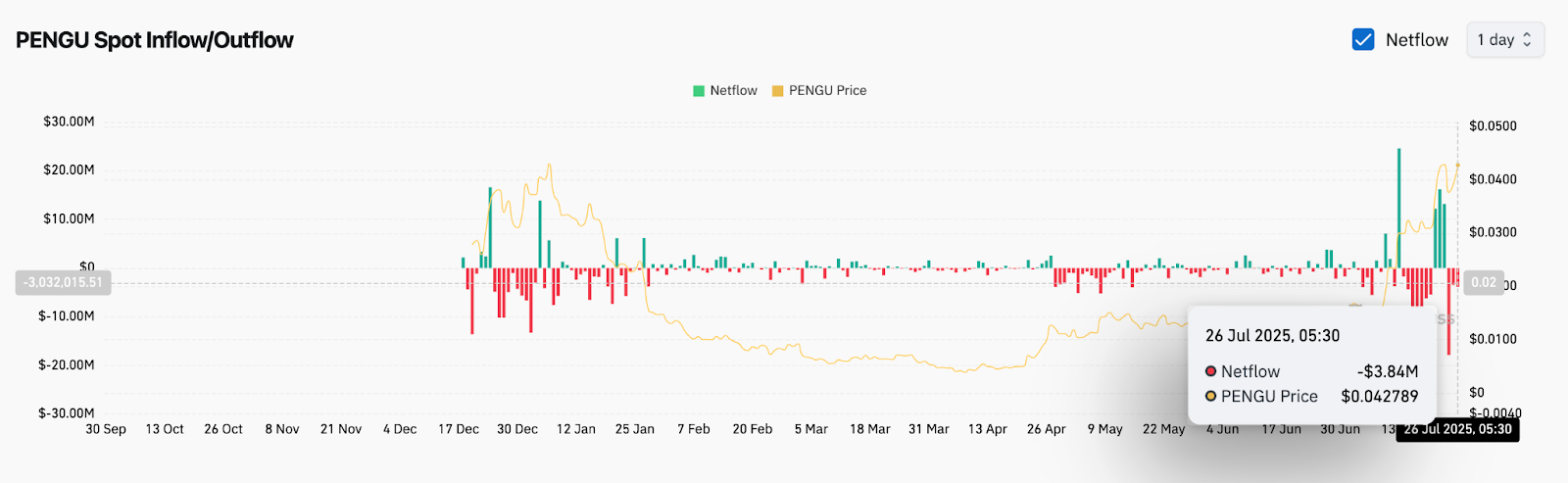 Pudgy Penguins (PENGU) Price Prediction for July 27 image 11