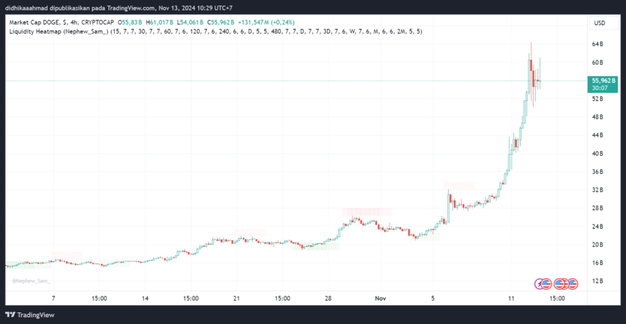 Trump Tunjuk Elon Musk Untuk Pimpin Department of Government Efficiency (DOGE)Visi di Balik DOGE dan Rencana Trump untuk Pemerintahan yang EfisienTra image 0