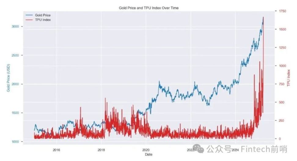 金が市場をリードしているのに、なぜビットコインをしっかりと割り当てるのでしょうか? image 3