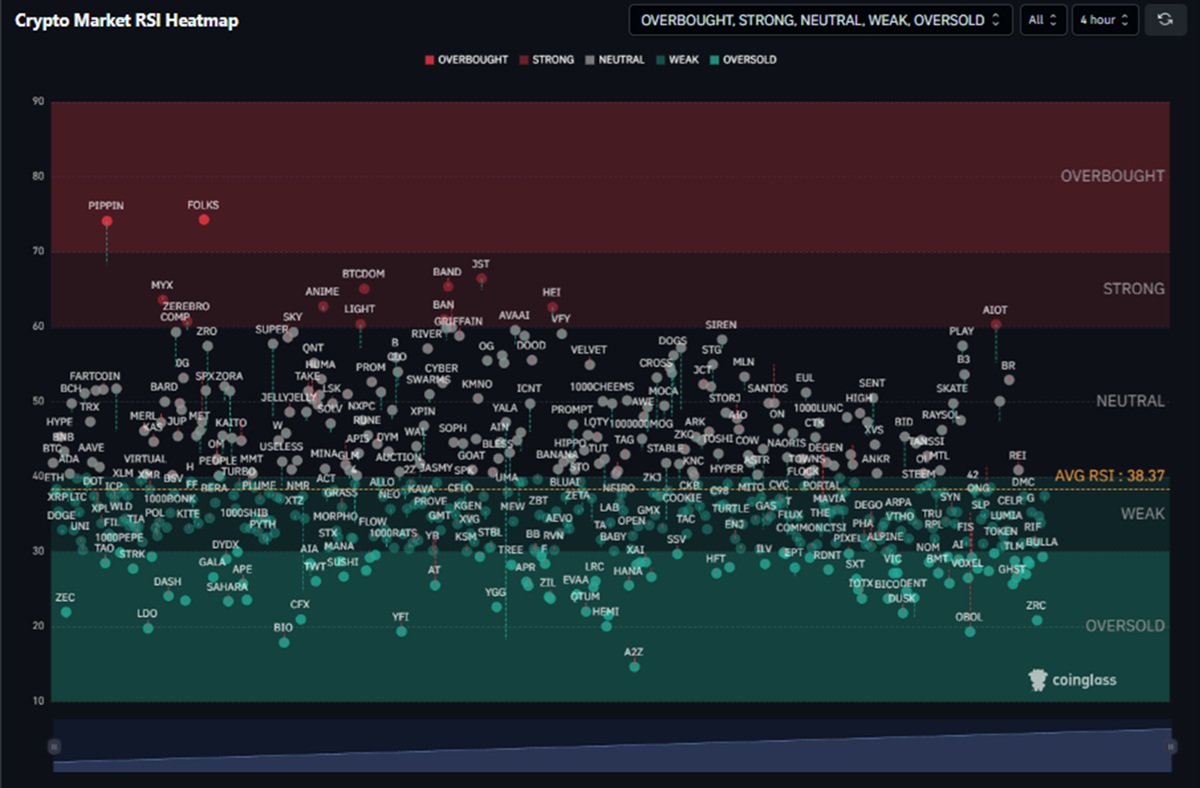 PIPPIN acumula 235% enquanto o Bitcoin desafia o pessimismo image 2
