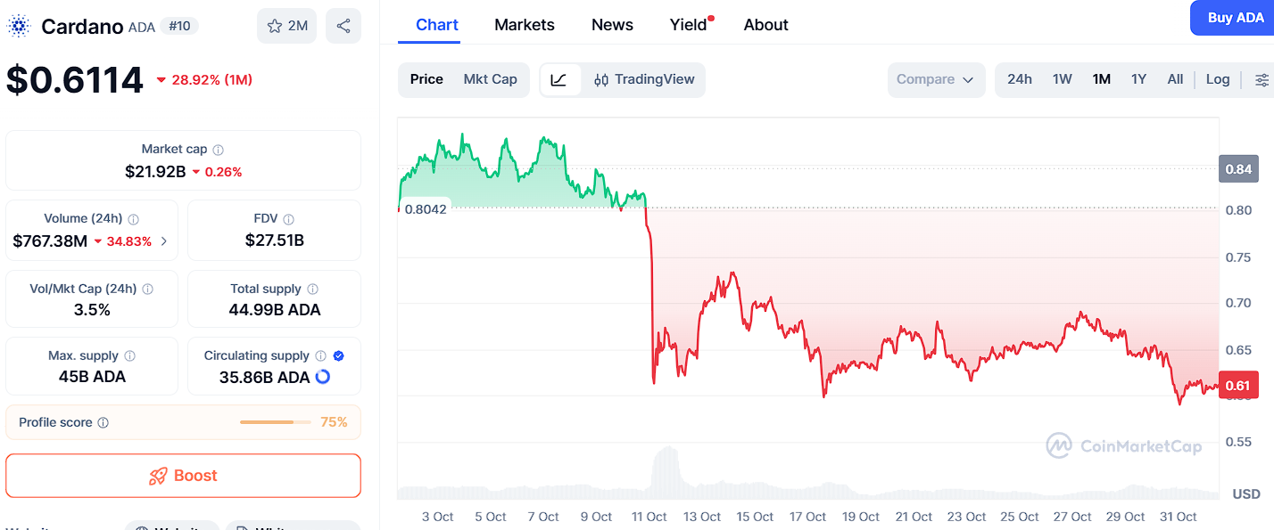 Cardano Targets $5, But Ozak AI Price Prediction Has Analysts Talking 100x image 0