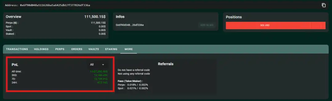 如何用Hyperliquid做市機器人實現220倍收益？ image 0
