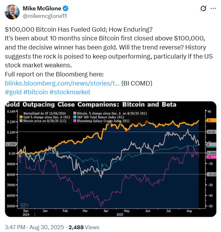 الذهب يأكل غداء البيتكوين، فهل يقلب سعر البيتكوين الاتجاه في سبتمبر/أيلول؟ image 0