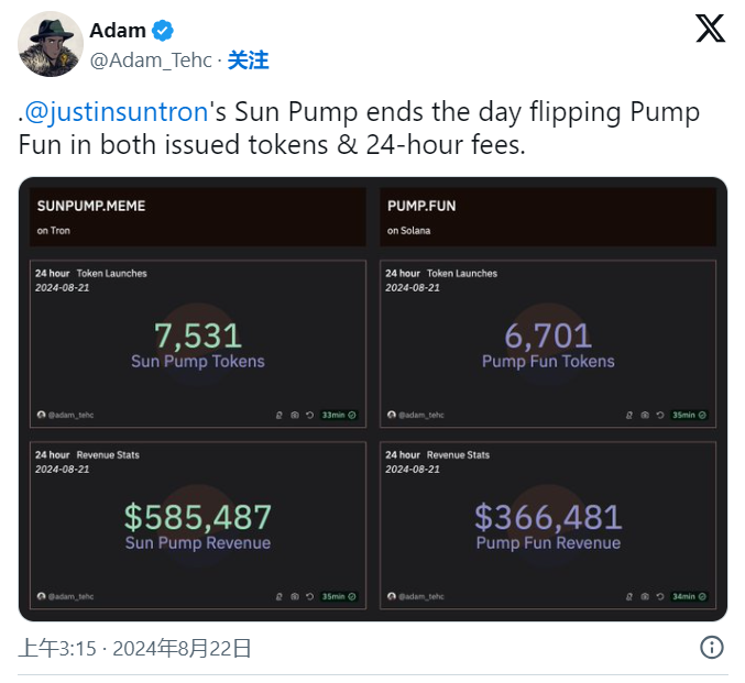 SunPump财富效应炸裂,早期交易员6天将1.69万 美元的 SUNDOG 变成 2000 多万美元 image 0