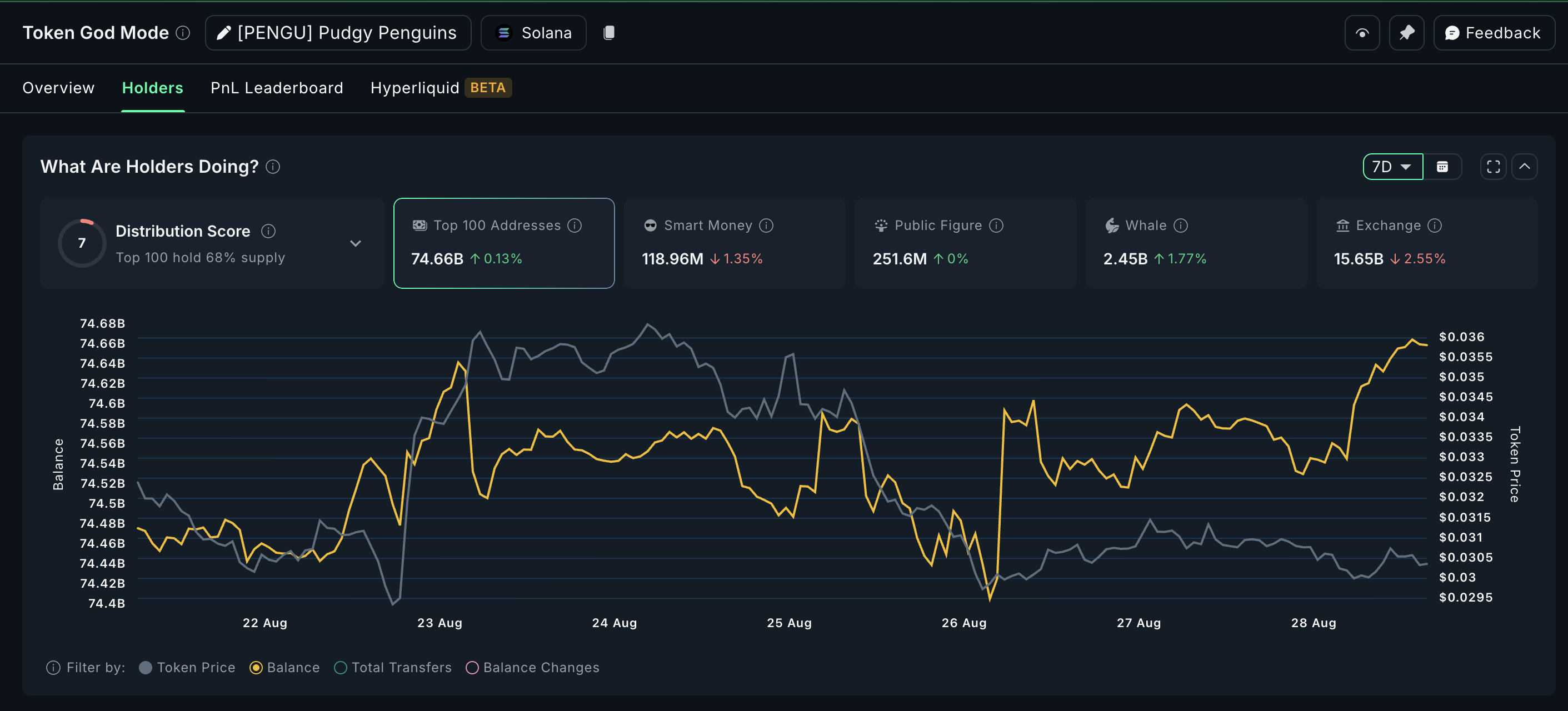 Top 3 Meme Coins To Watch In September image 2